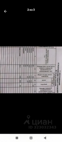Продажа дома<br /> по адресу г. Омск,  ул. 12-я Северная, 50А